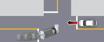 Junction Turning function