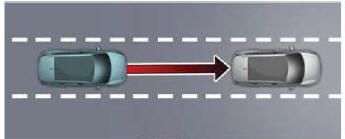 Highway Driving Assist (HDA)