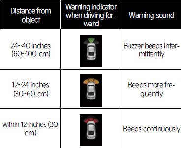 Warning indication and warning sound