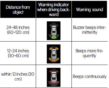 Warning indication and warning sound