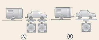 Weight of the trailer tongue