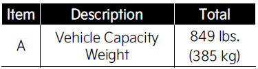 Steps For Determining Correct Load Limit