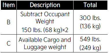 Steps For Determining Correct Load Limit