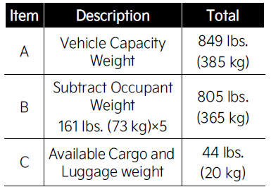 Steps For Determining Correct Load Limit
