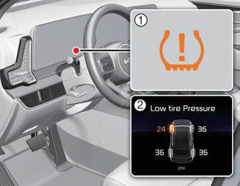 Effective use of TPMS 