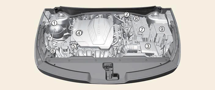 Smartstream G2.5 GDi