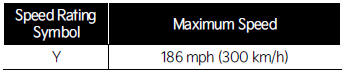 Tire speed ratings