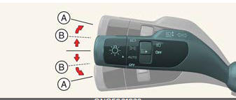 Operating turn signals and lane change signals
