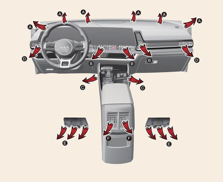 Heating and air conditioning