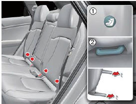 Lower Anchors and Tether for Children (LATCH) system