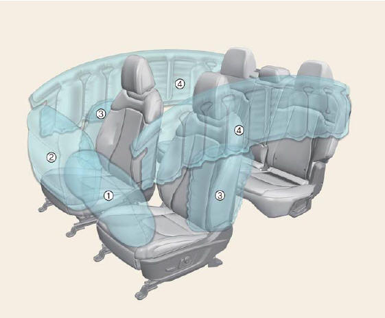 Air bag - advanced Supplemental Restraint System