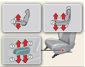 Changing seat cushion tilt and height