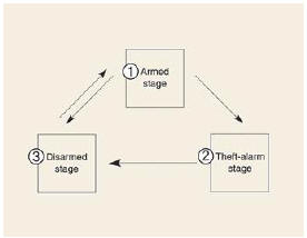 Theft-alarm system