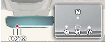 Electric chromic mirror (ECM) with HomeLink system (if equipped)