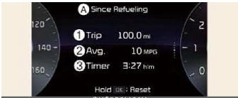 Information since refueling