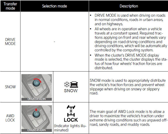 AWD transfer mode selection
