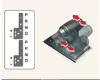 Automatic transmission operation
