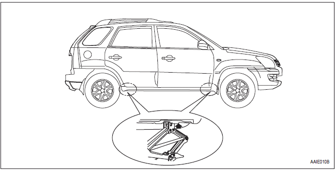 Jack and safety stand positions