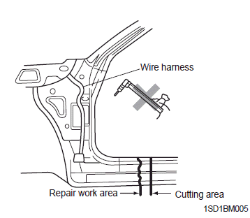Preparation of assembly