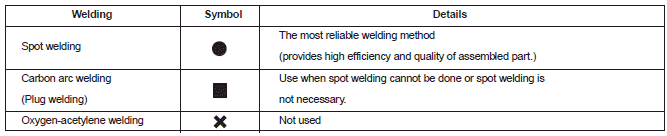 Spot welding