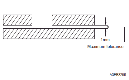 2. Weld in the middle of the flange joint.