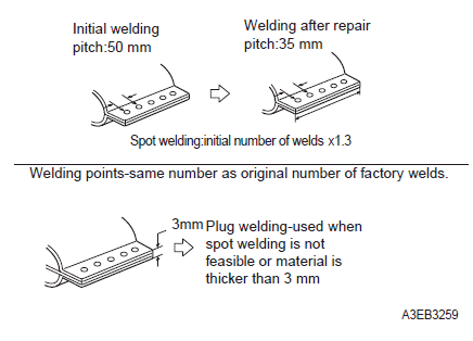 3. Caution when spot welding