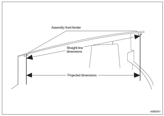 Front body straight - line dimensions