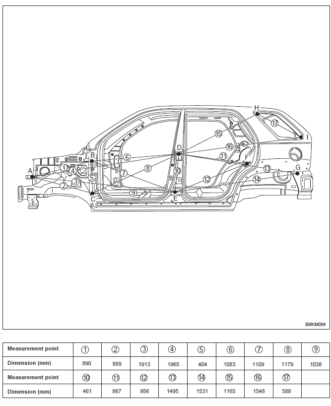 Interior A straight - line dimensions