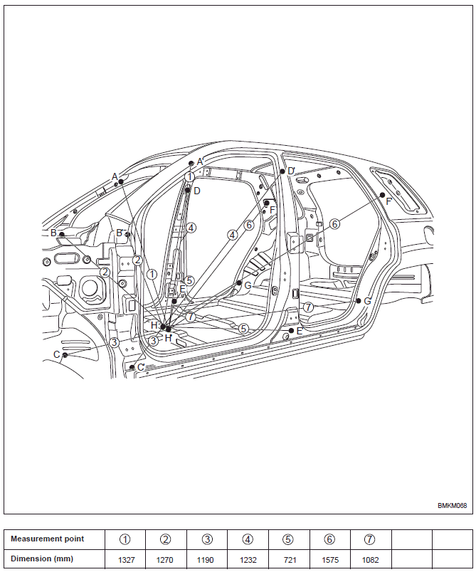 Interior C straight - line dimensions