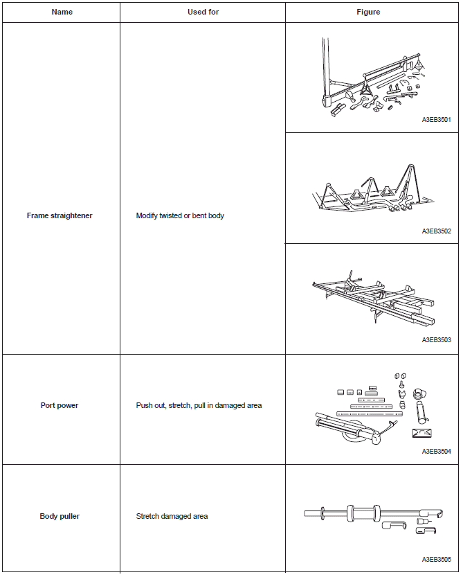 Cut and disassembly tools