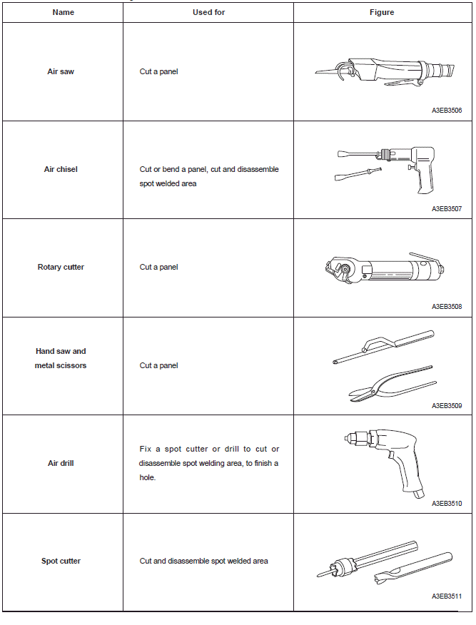 Assembly tools