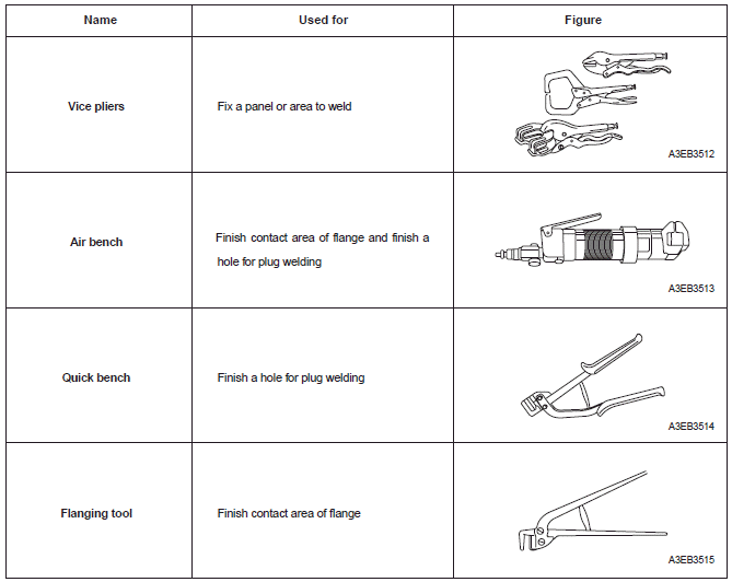 Measurement tools
