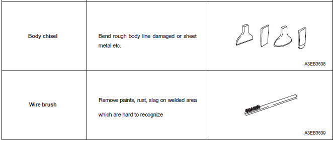 Repair tools set