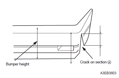 Bumper repair procedure