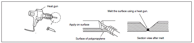 Repair method for PP bumper