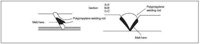 Repair method for PP bumper