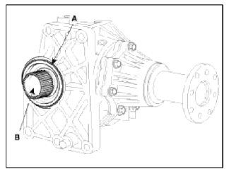4 Wheel Drive (4WD) System