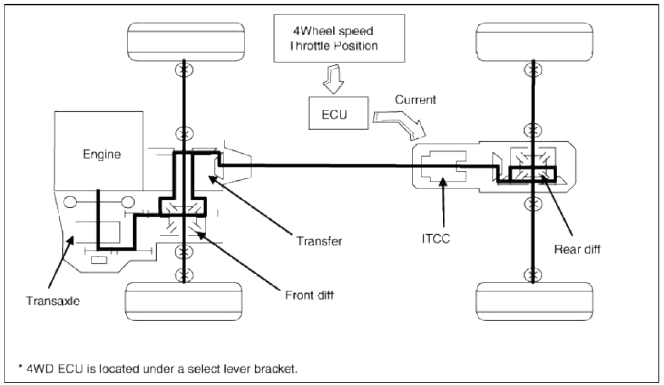  4WD ECU Input&Output Diagram
