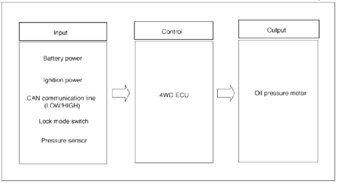 Schematic Diagrams