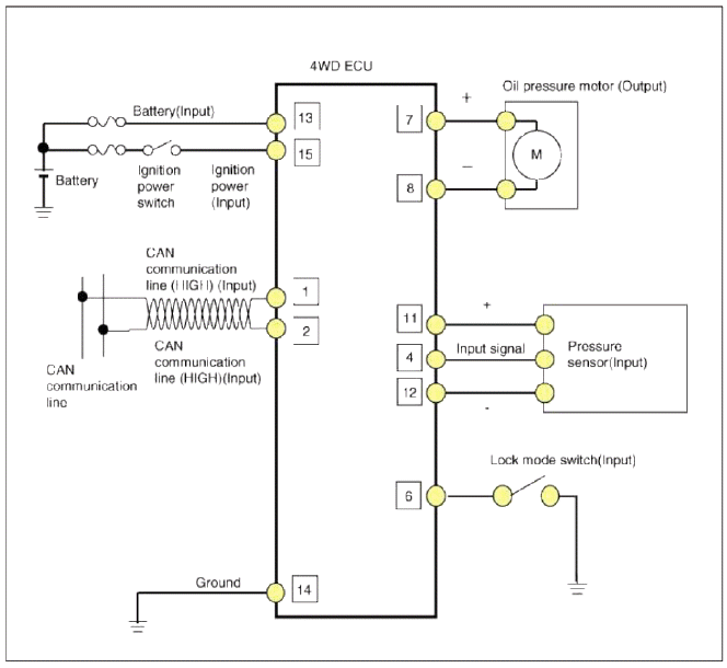 Components and Components Location, Repair procedures