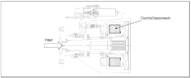 4 Wheel Drive (4WD) System
