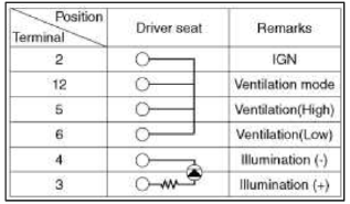 6. Inspect the switch pin. If needed, replace the seat heater switch (A)