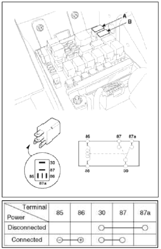 Power Relay (Type C)