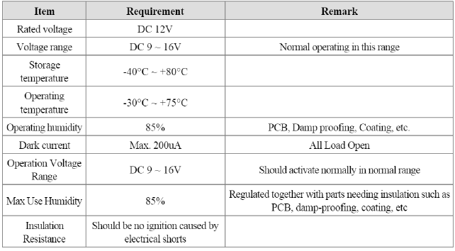 Fuses And Relays