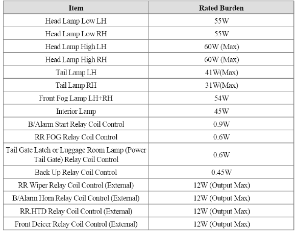 Fuses And Relays