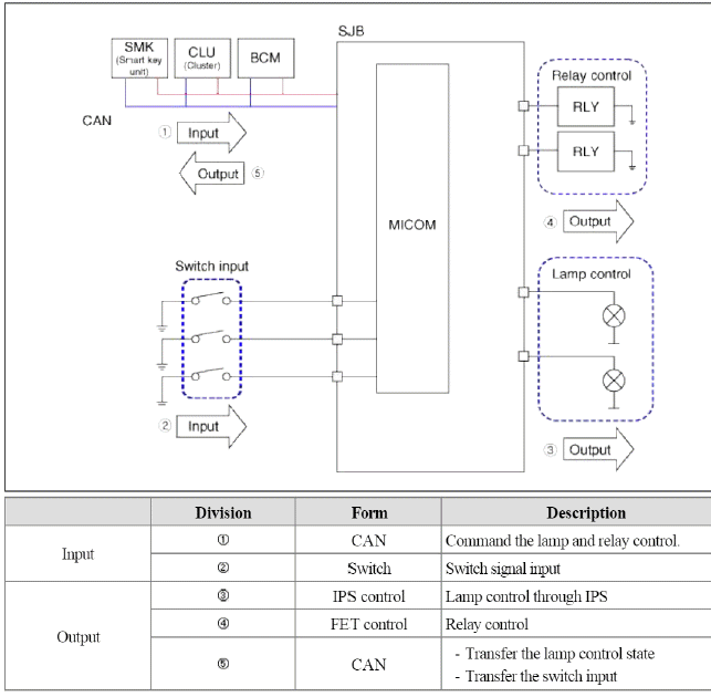 Fuses And Relays