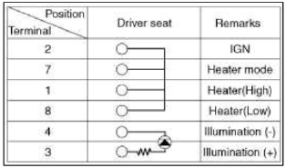 Driver [Ventilation + Heater]