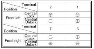 [Double Lock]