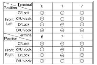 Rear Door Lock Actuator