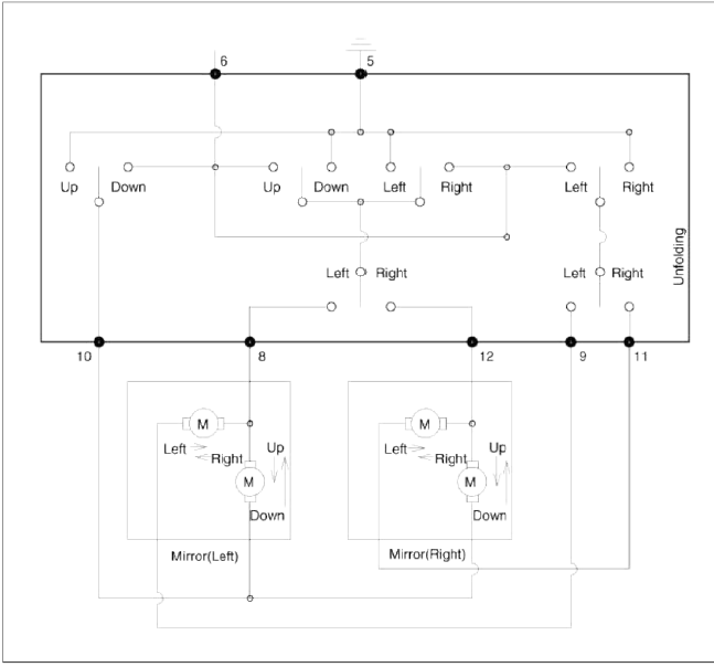 Repair procedures